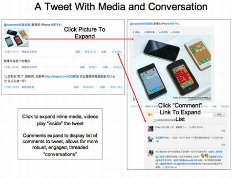 新浪微博不是Twitter 新浪微博不是Twitter