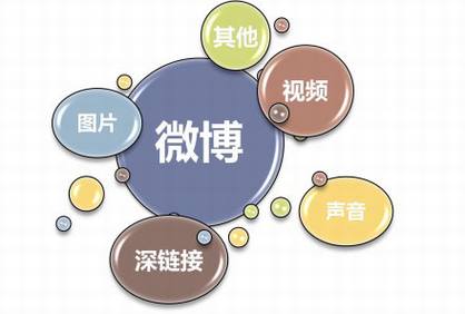 新浪微博不是Twitter