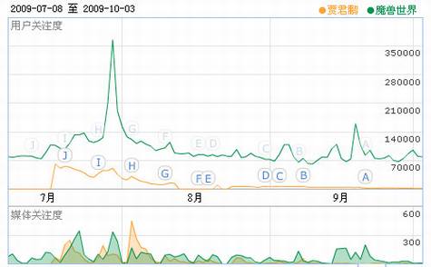 微博营销分析—后宫优雅事件
