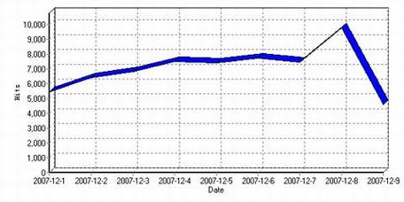 托管RSS Feed节省流量带宽是个伪命题