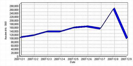 托管RSS Feed节省流量带宽是个伪命题