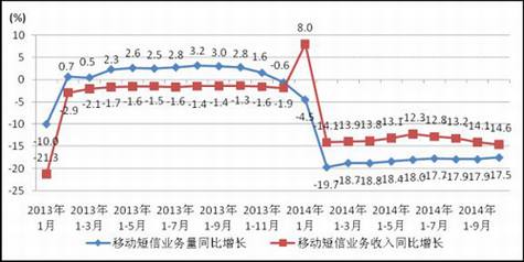 “微信电话本”冲击有多大?