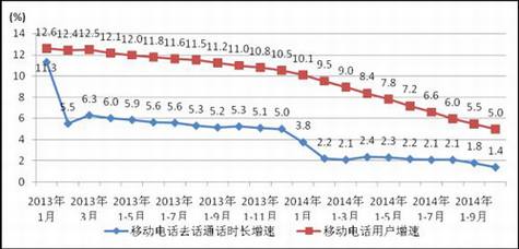 “微信电话本”冲击有多大?
