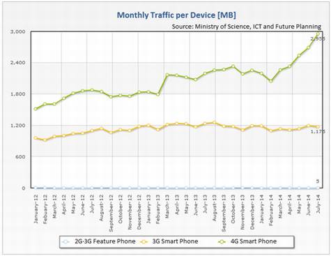 “微信电话本”冲击有多大?