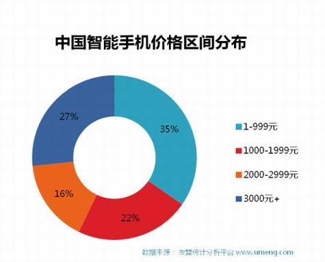 友盟2013年中国移动互联网年度报告
