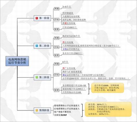 为什么在线客服行业的大趋势是免费?
