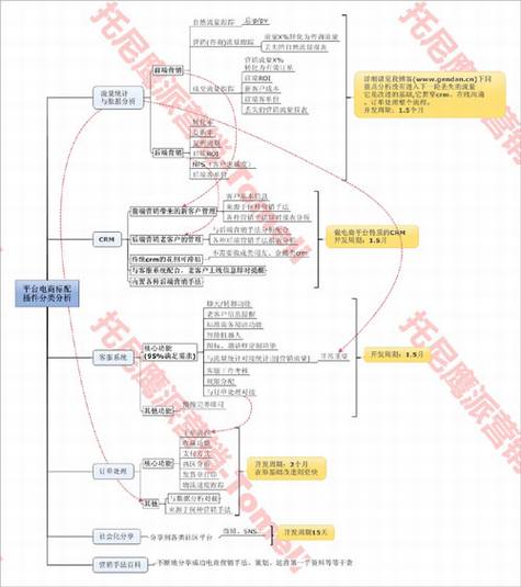 为什么在线客服行业的大趋势是免费?