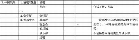 POI 信息分类 Siri涉黄的背后