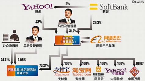 解读雅虎与阿里的支付宝之争