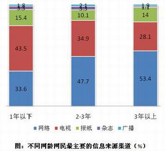 广电总局禁止电视“上网”