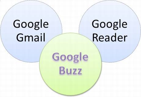Google Buzz路在何方