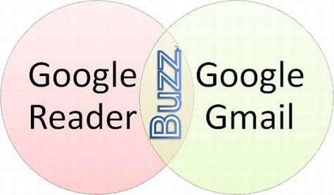 Google Buzz路在何方