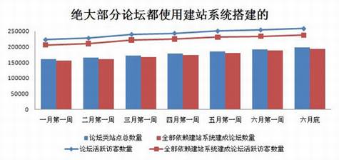 2010年上半年Web2.0行业报告