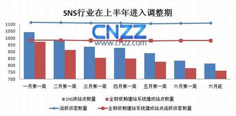 2010年上半年Web2.0行业报告