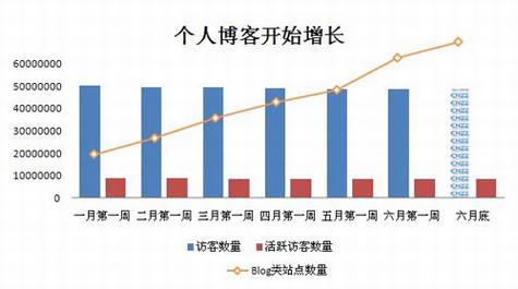 2010年上半年Web2.0行业报告