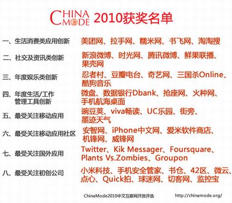 2010值得关注的45个初创公司和产品