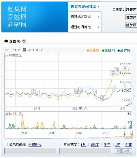 从“赶驴网”事件看广告和品牌