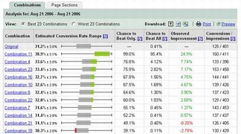 Google Adwords推出网站优化程序