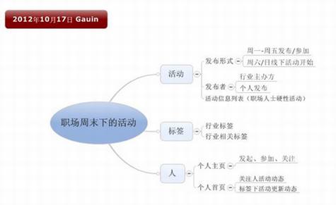 活动类产品的探索之路