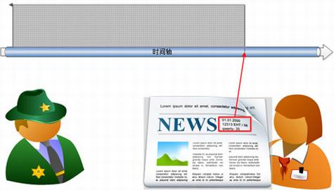 文章照片等数字资源版权自我保护方法
