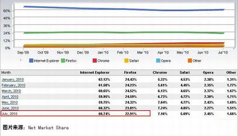 开源史上最成功的八个开源软件