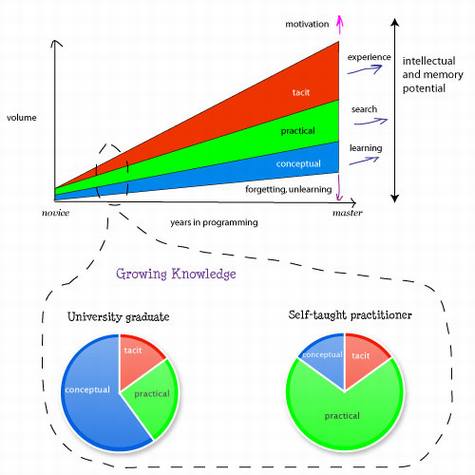 如何使用搜索技巧来成为一名高效的程序员 伯乐在线-职场博客 成为高效程序员的搜索技巧