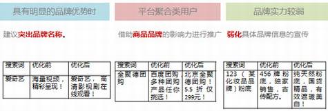 合理运用品牌影响力 百度推广关键字质量度优化指南