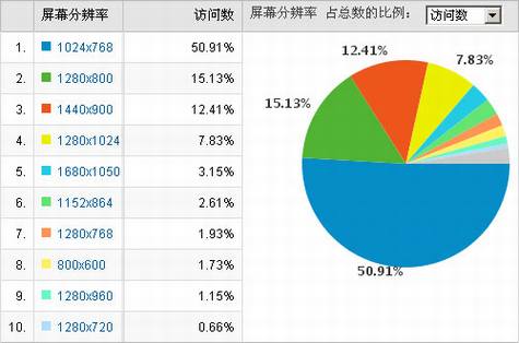 宽屏显示下的网站网页宽度