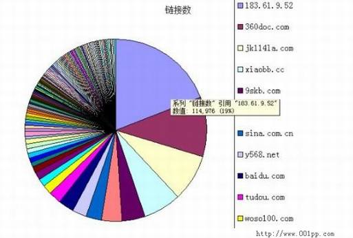 用百度外链工具解密网站链接策略