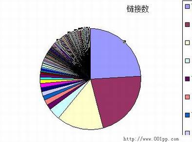 用百度外链工具解密网站链接策略
