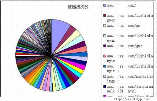 用百度外链工具解密网站链接策略