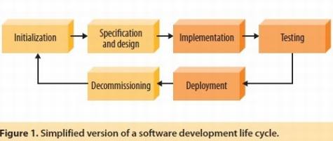 预防Web应用程序的漏洞