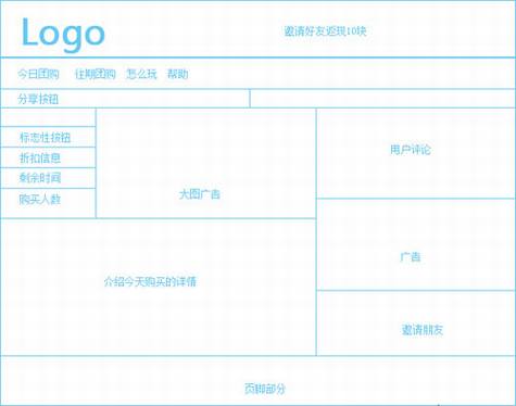 从团购看国内网站的创新精神