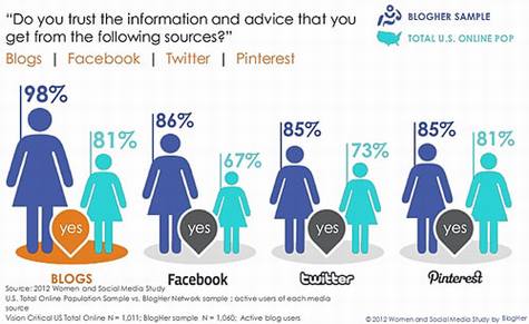 让企业博客更有阅读价值的五项建议