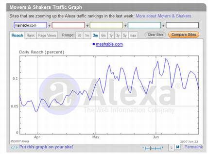 六个衡量你博客价值的方法