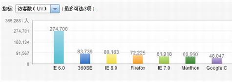 谷歌中国可以做的一些产品和应用