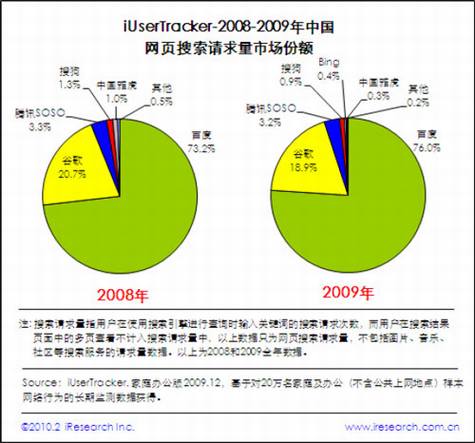 后谷歌时代的中国互联网生态