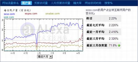 后谷歌时代的中国互联网生态
