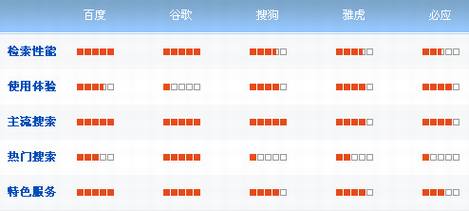 百度和谷歌:局域网战胜互联网