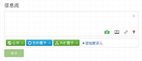 Google+会成功吗?
