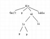 搜索引擎是如何判断有价值的文章
