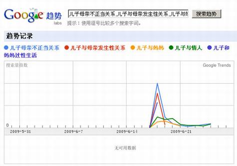 谷歌被阴谋陷害之谜