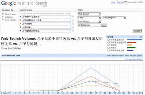 谷歌被阴谋陷害之谜
