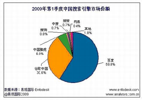 解读谷歌中国低俗门,谷歌被陷害证据不足?