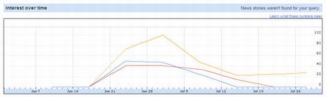 解读谷歌中国低俗门,谷歌被陷害证据不足?
