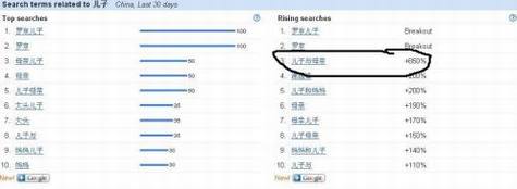 解读谷歌中国低俗门,谷歌被陷害证据不足?