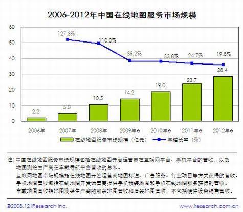 中国互联网地图发展前景分析