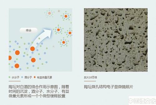 泸州老窖独享的七大酿酒资源_调制酿造