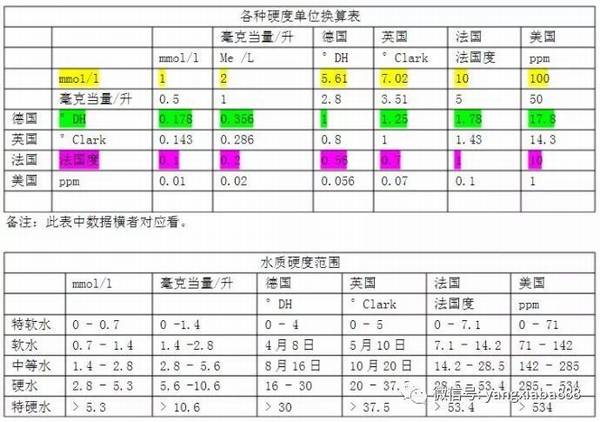 养虾水硬度要求多少_养虾