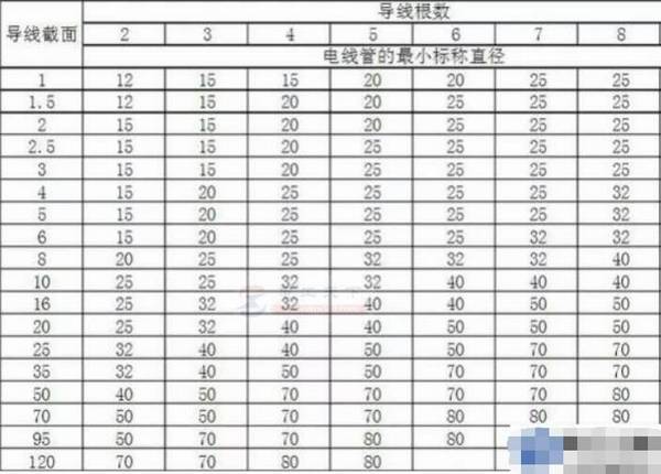 水电改造穿线困难或拽不动的原因分析